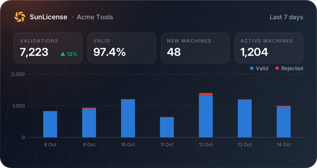 Validation chart in Discord