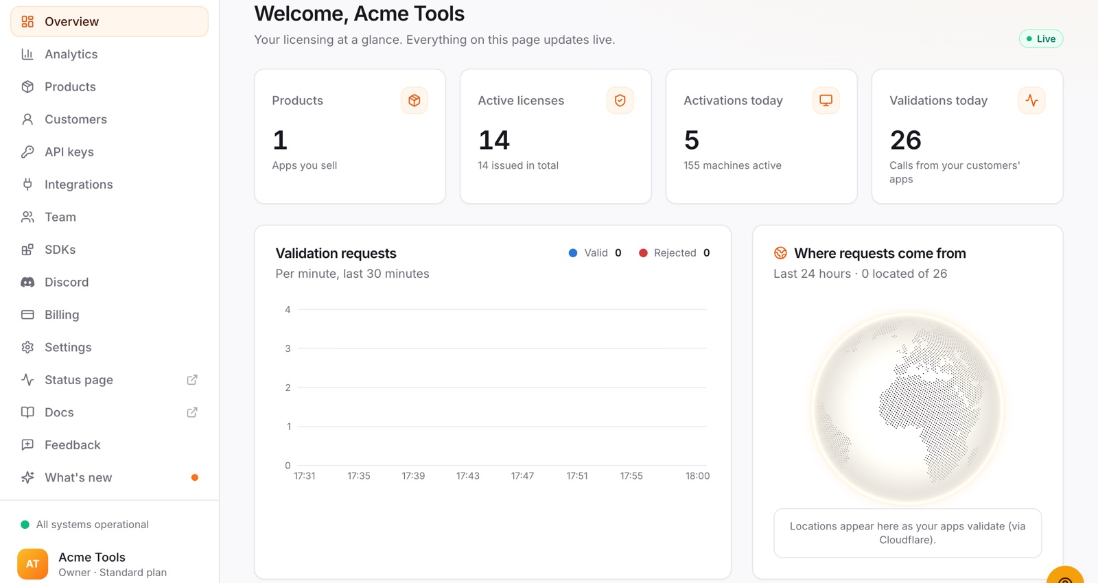 The SunLicense Cloud dashboard at app.sunlicense.com: light theme with an orange sun logo