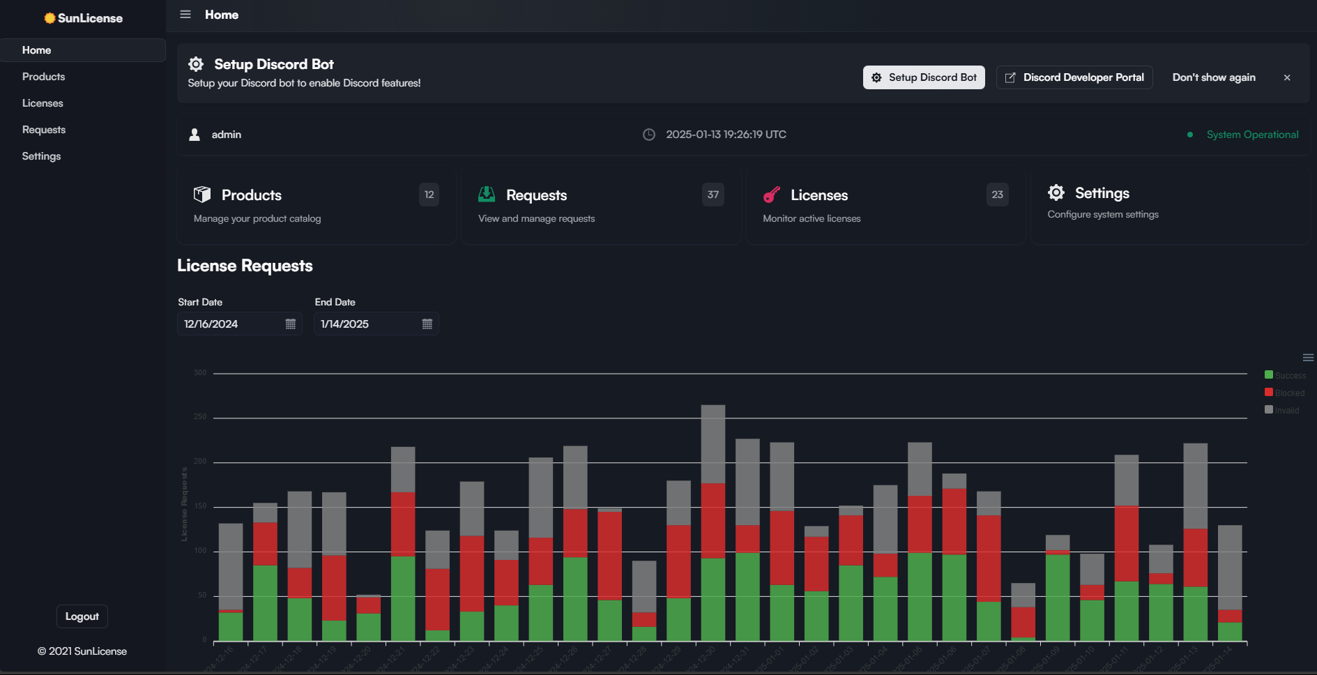 The SunLicense v1 dashboard: dark theme, with a chart of license requests